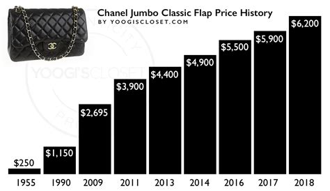 Chanel classic price